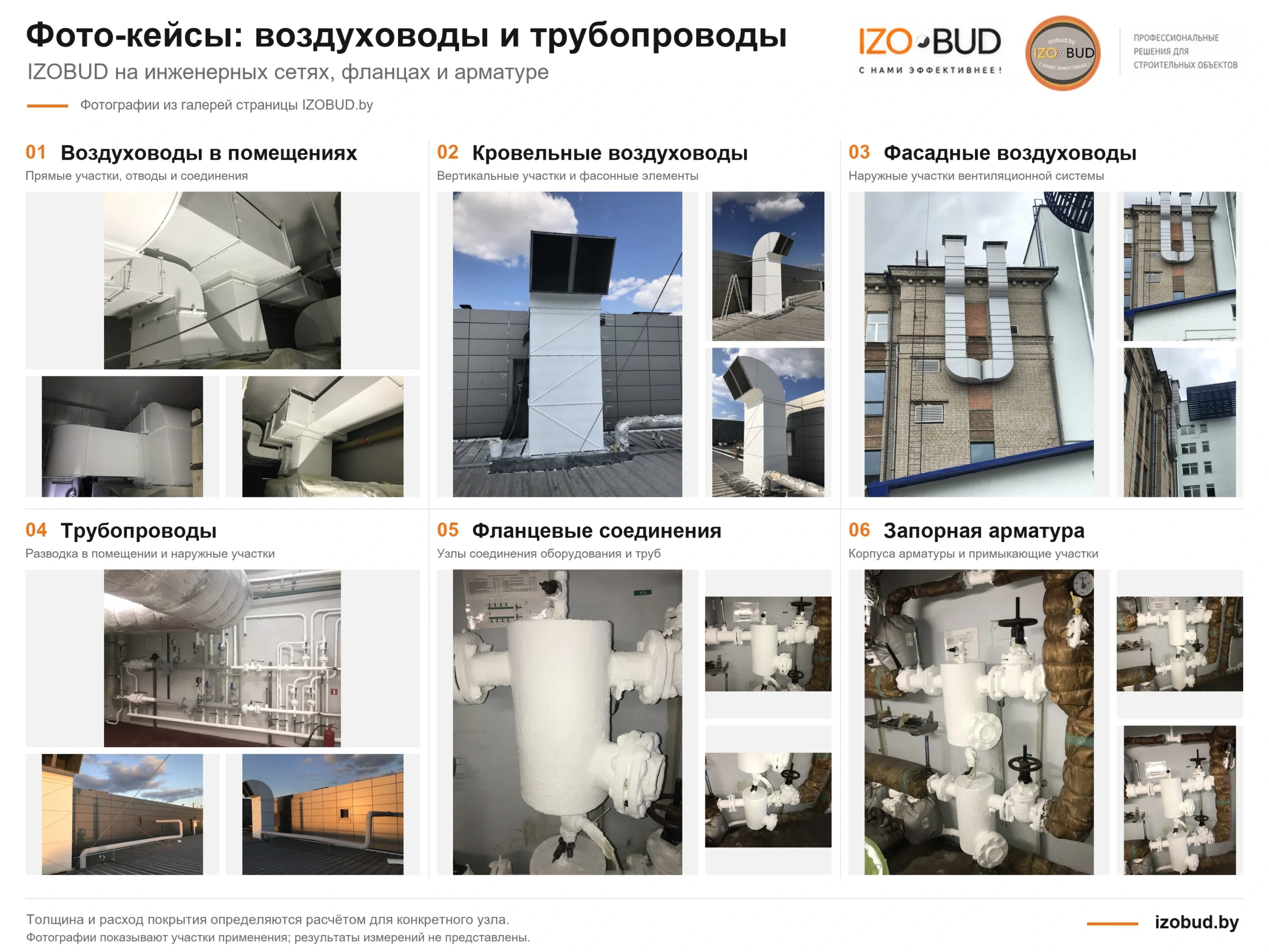 Покрытие IZOBUD на воздуховодах в помещениях, на кровле и фасаде, трубопроводах, фланцах и запорной арматуре — фотоколлаж.